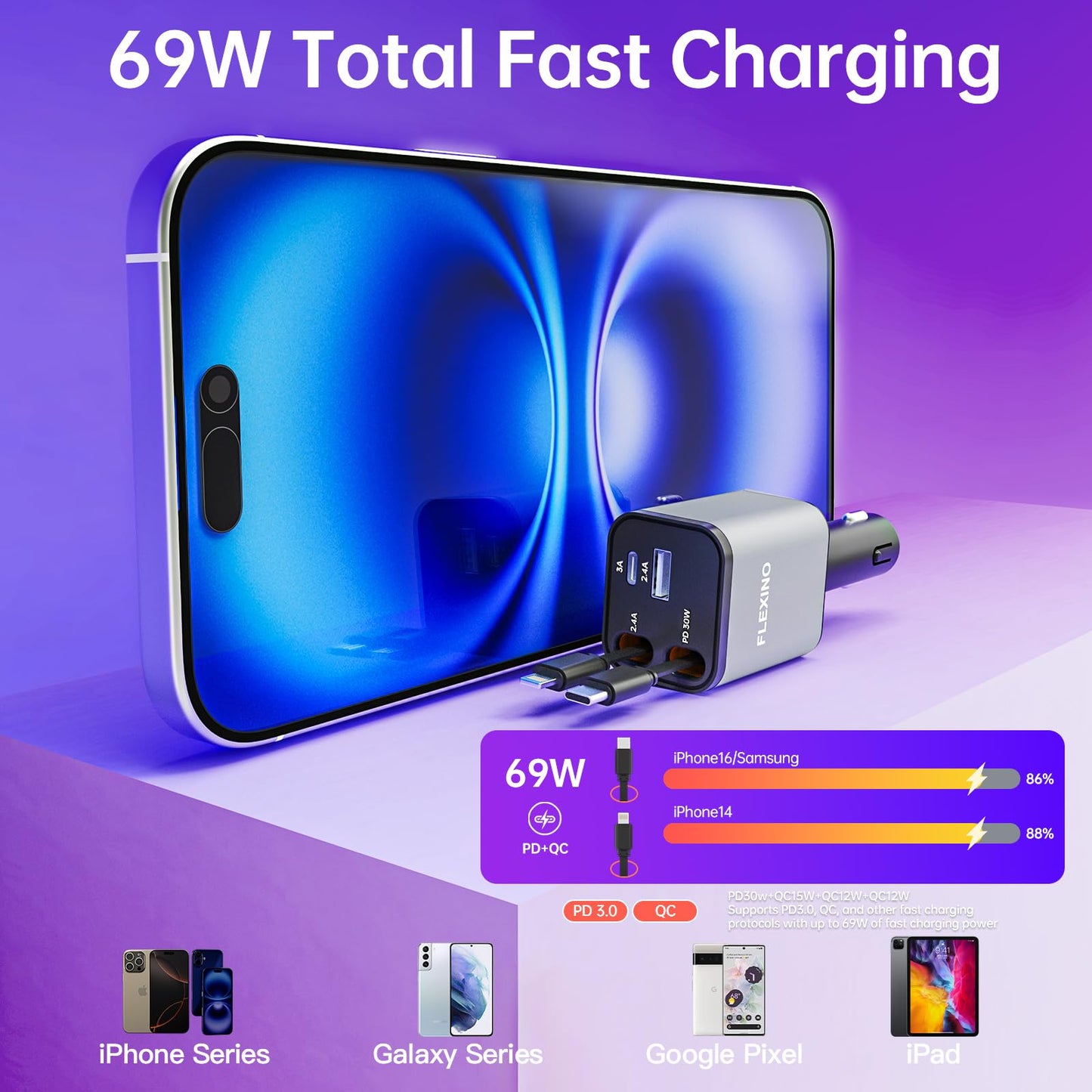 Cargador flexible para iPhone 16, 69W Fast Charging Car Charger USB C, Car Chargers with 2 Retractable Cords 2.6ft, Car Adapter for iPhone 16/15/14/13/12 Series, Galaxy (Grey)